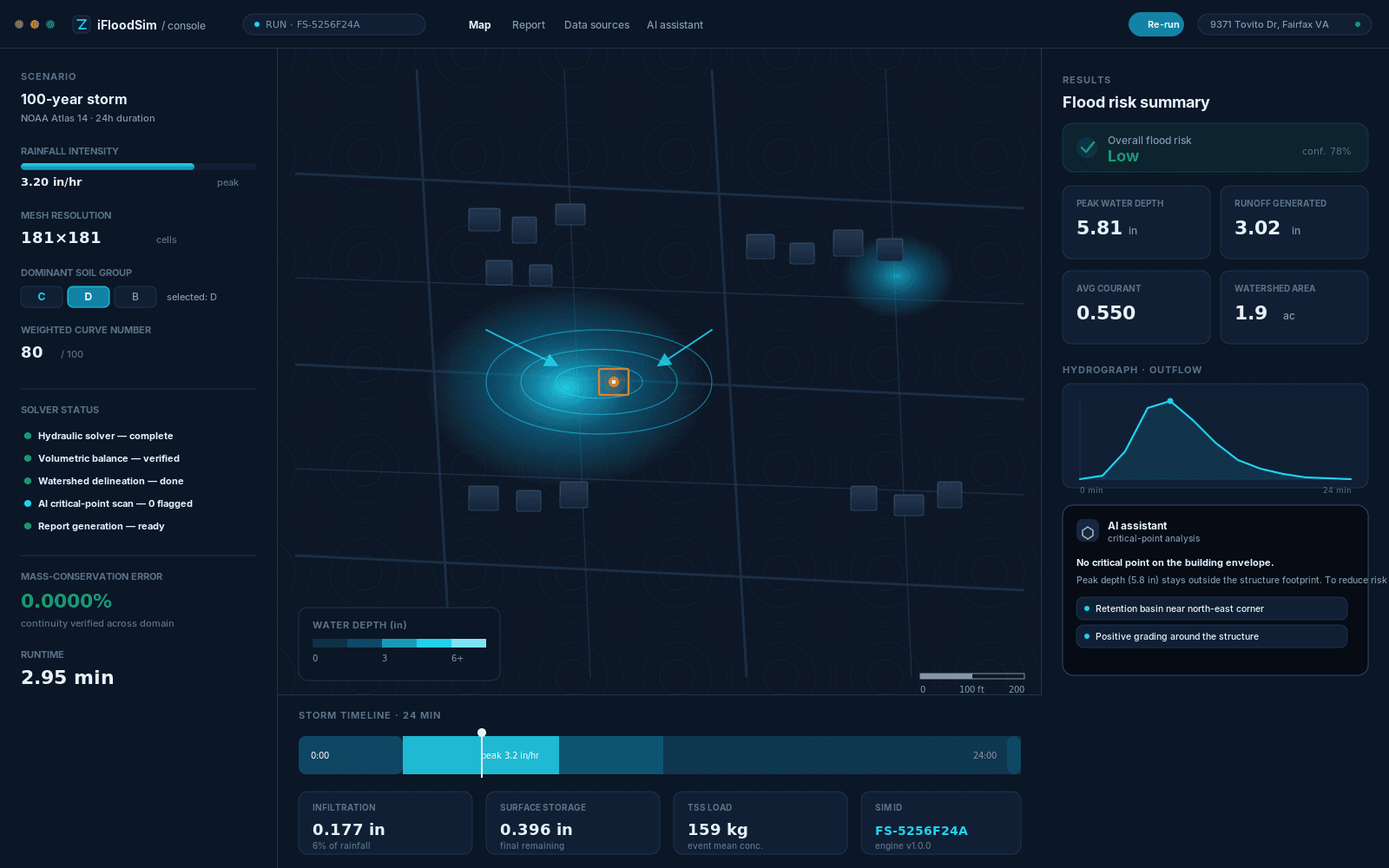 iFloodSim console showing a 100-year storm simulation with flood-depth map, results panel, and AI assistant